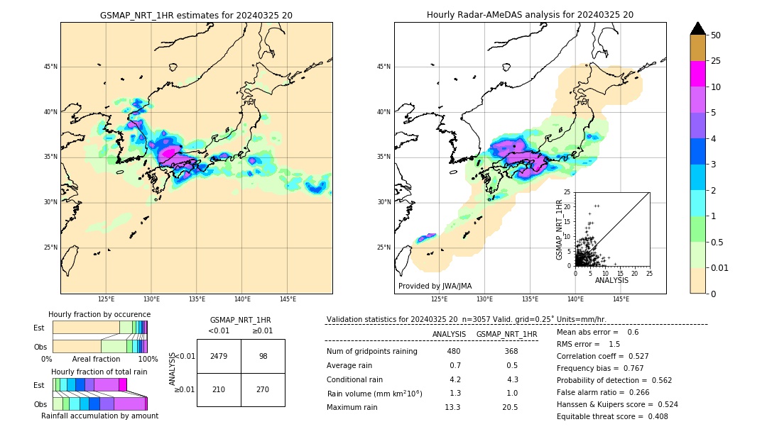 GSMaP NRT validation image. 2024/03/25 20