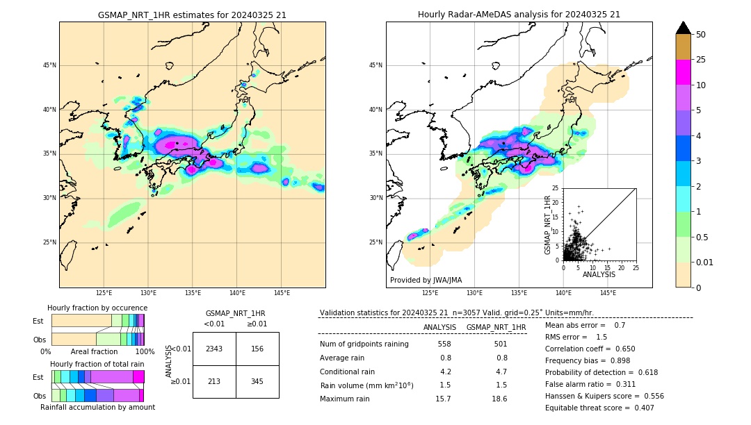 GSMaP NRT validation image. 2024/03/25 21