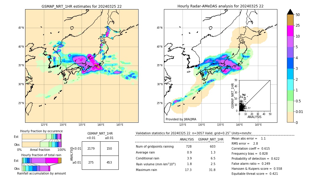 GSMaP NRT validation image. 2024/03/25 22