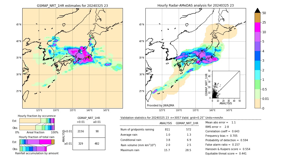 GSMaP NRT validation image. 2024/03/25 23