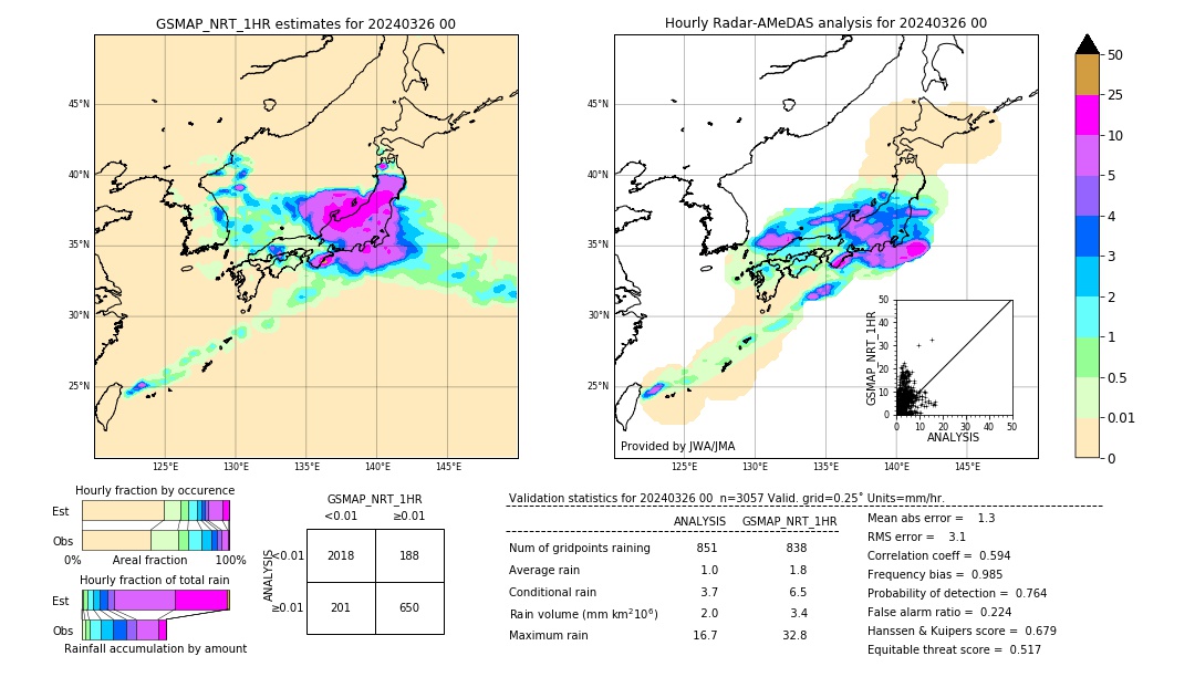 GSMaP NRT validation image. 2024/03/26 00