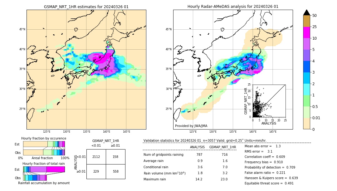 GSMaP NRT validation image. 2024/03/26 01