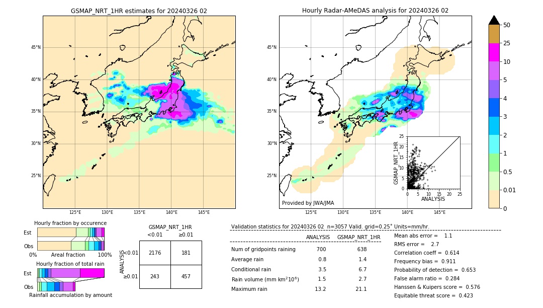 GSMaP NRT validation image. 2024/03/26 02