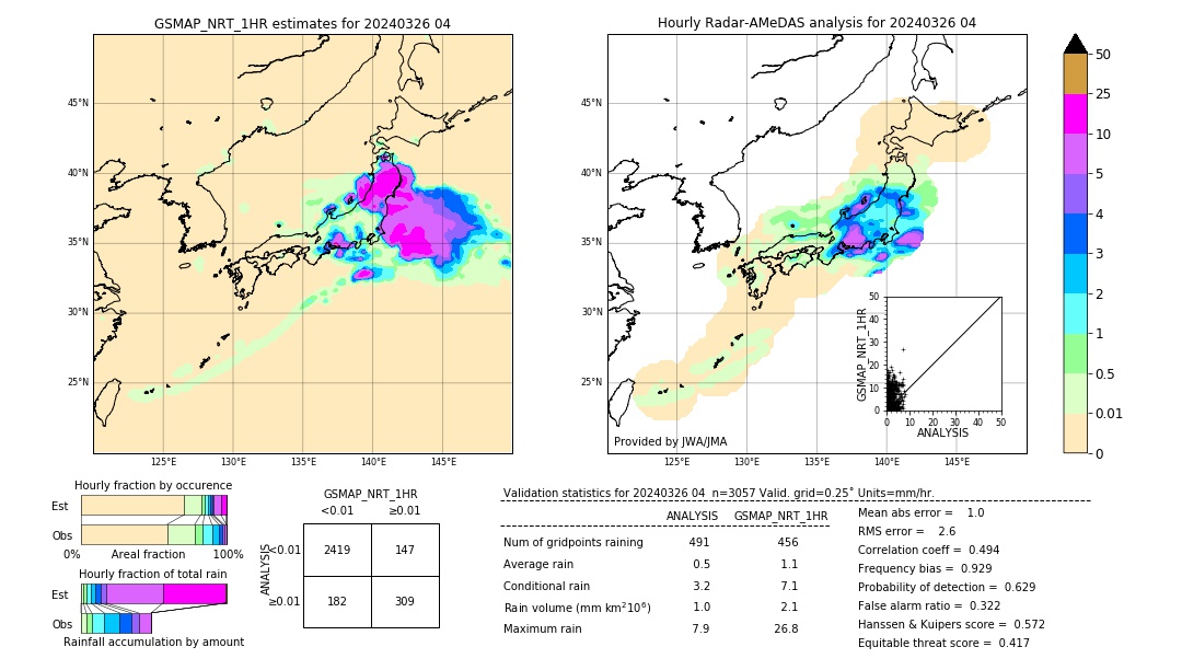 GSMaP NRT validation image. 2024/03/26 04