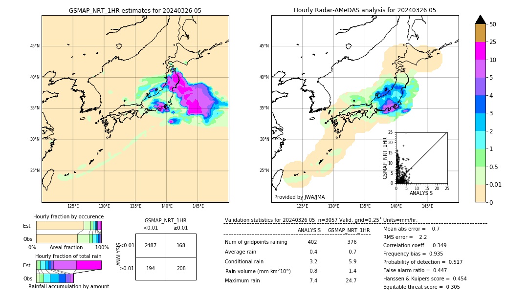 GSMaP NRT validation image. 2024/03/26 05