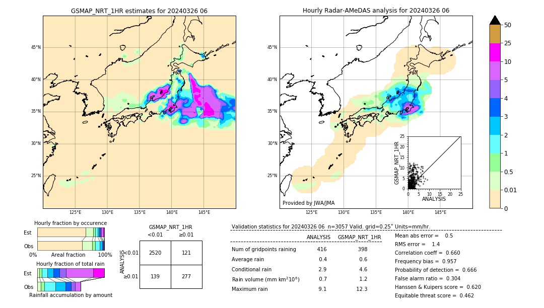 GSMaP NRT validation image. 2024/03/26 06