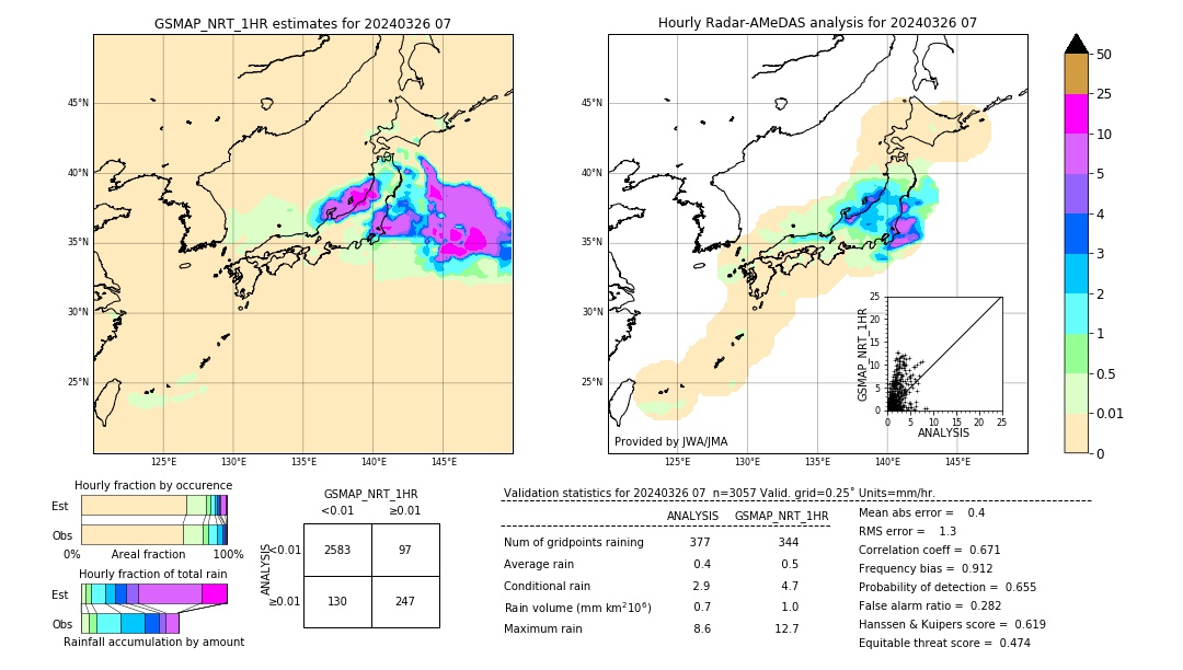 GSMaP NRT validation image. 2024/03/26 07