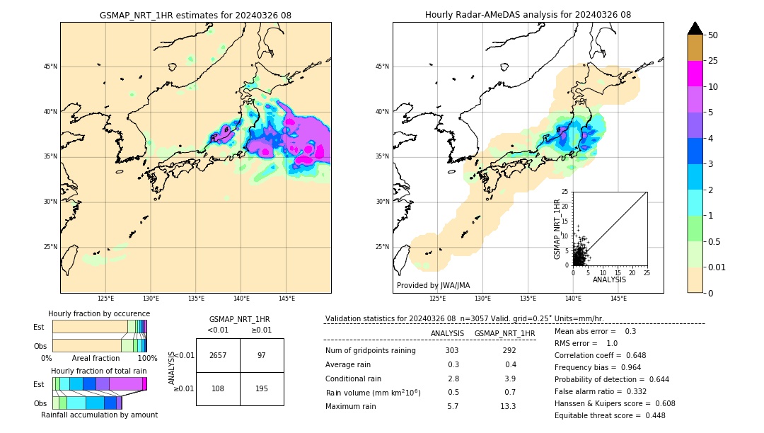 GSMaP NRT validation image. 2024/03/26 08