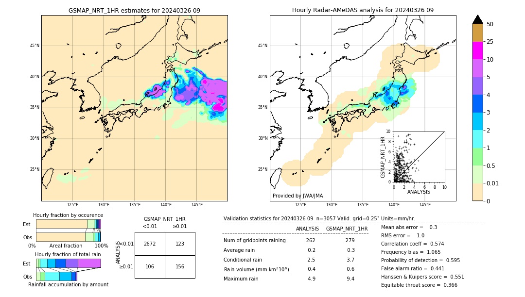 GSMaP NRT validation image. 2024/03/26 09