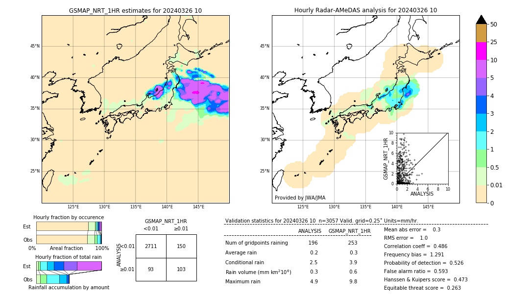 GSMaP NRT validation image. 2024/03/26 10