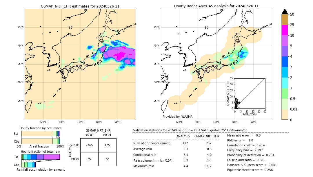 GSMaP NRT validation image. 2024/03/26 11