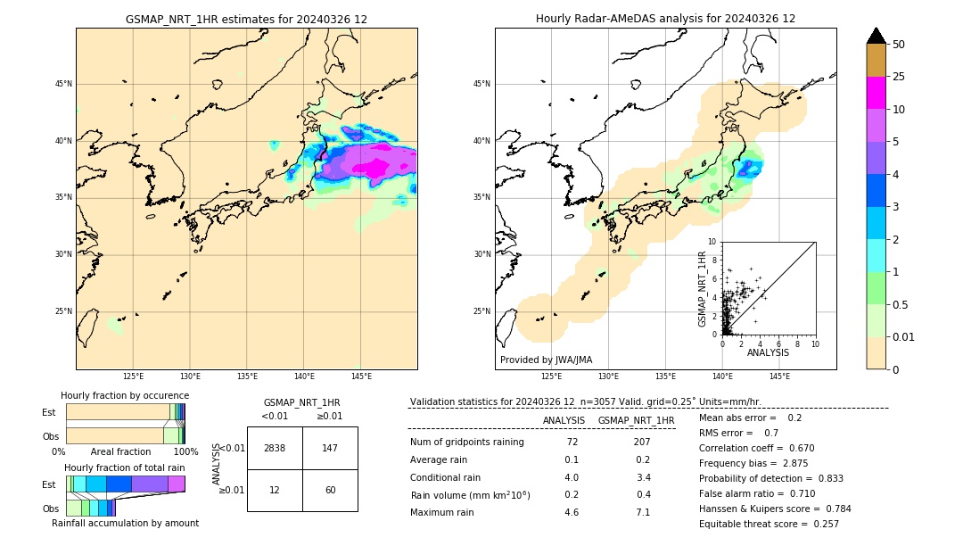 GSMaP NRT validation image. 2024/03/26 12