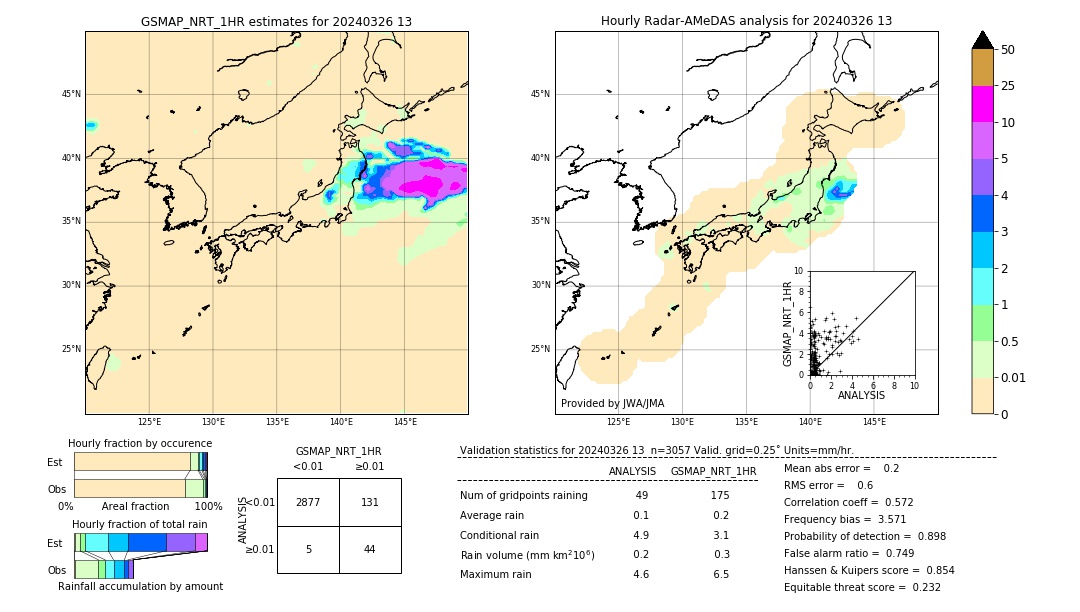 GSMaP NRT validation image. 2024/03/26 13