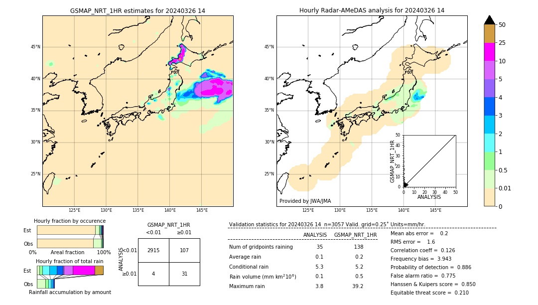 GSMaP NRT validation image. 2024/03/26 14