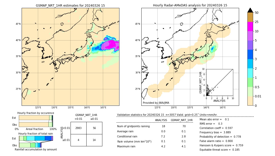 GSMaP NRT validation image. 2024/03/26 15