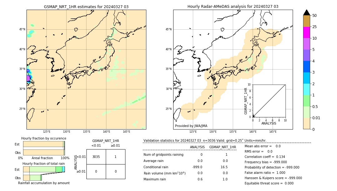 GSMaP NRT validation image. 2024/03/27 03