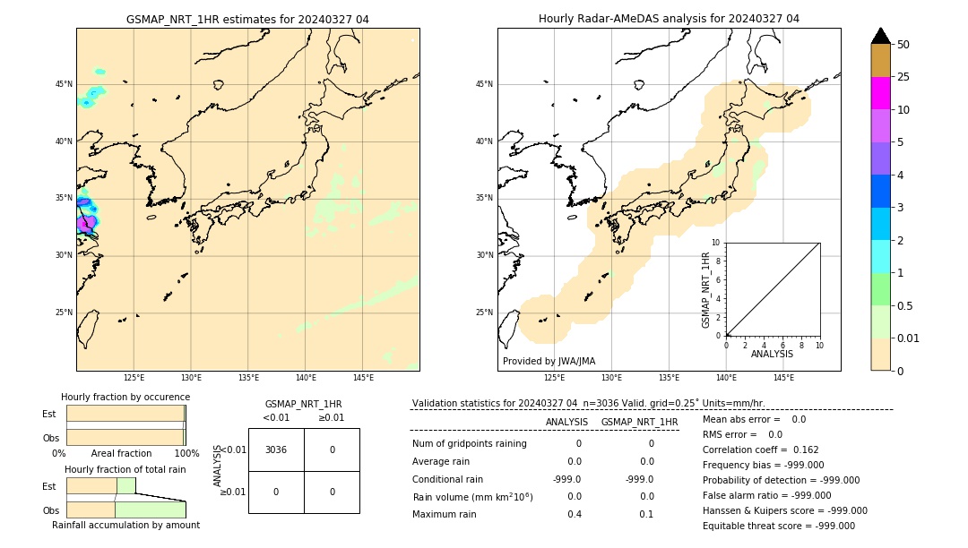 GSMaP NRT validation image. 2024/03/27 04