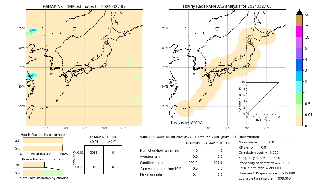 GSMaP NRT validation image. 2024/03/27 07