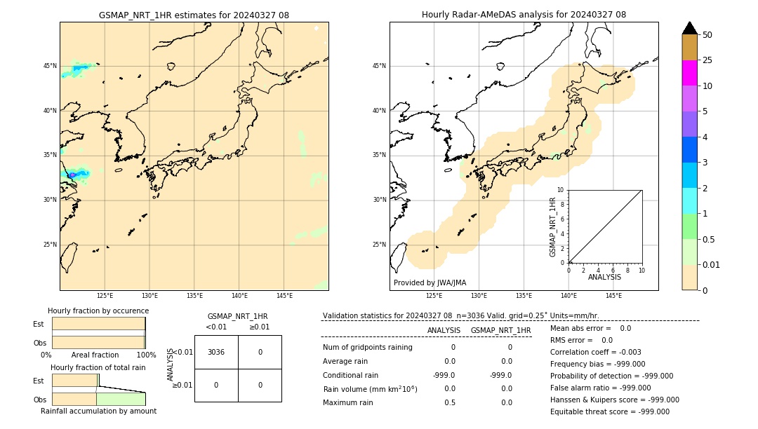 GSMaP NRT validation image. 2024/03/27 08