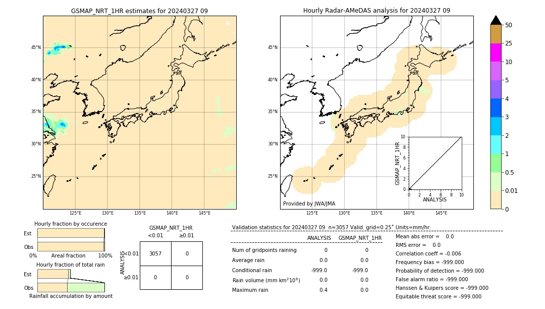 GSMaP NRT validation image. 2024/03/27 09