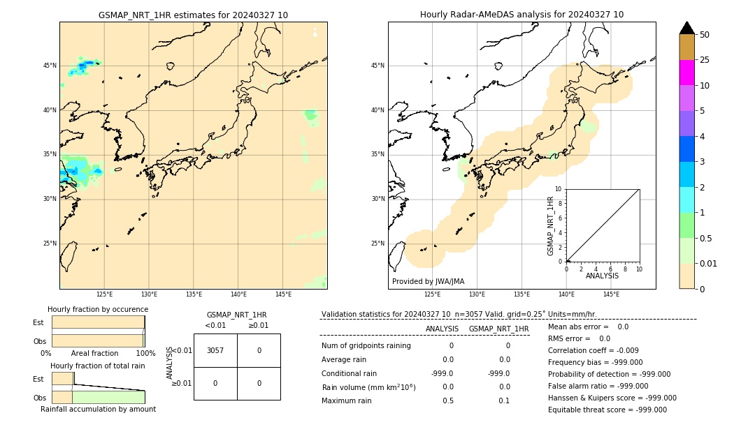 GSMaP NRT validation image. 2024/03/27 10