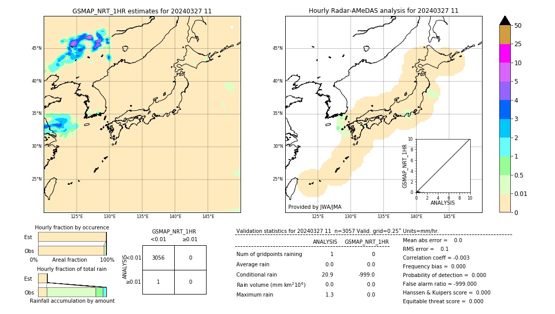 GSMaP NRT validation image. 2024/03/27 11