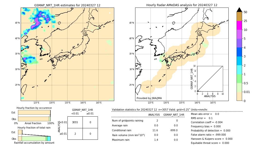 GSMaP NRT validation image. 2024/03/27 12