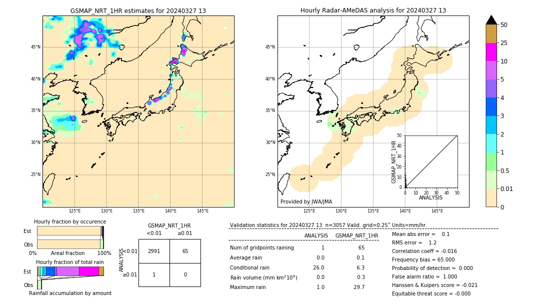 GSMaP NRT validation image. 2024/03/27 13