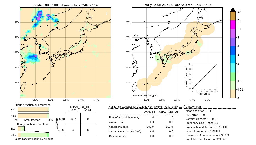 GSMaP NRT validation image. 2024/03/27 14