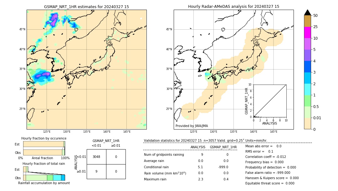 GSMaP NRT validation image. 2024/03/27 15