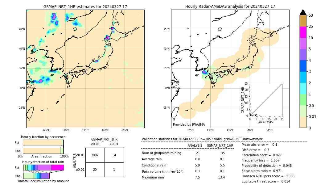 GSMaP NRT validation image. 2024/03/27 17