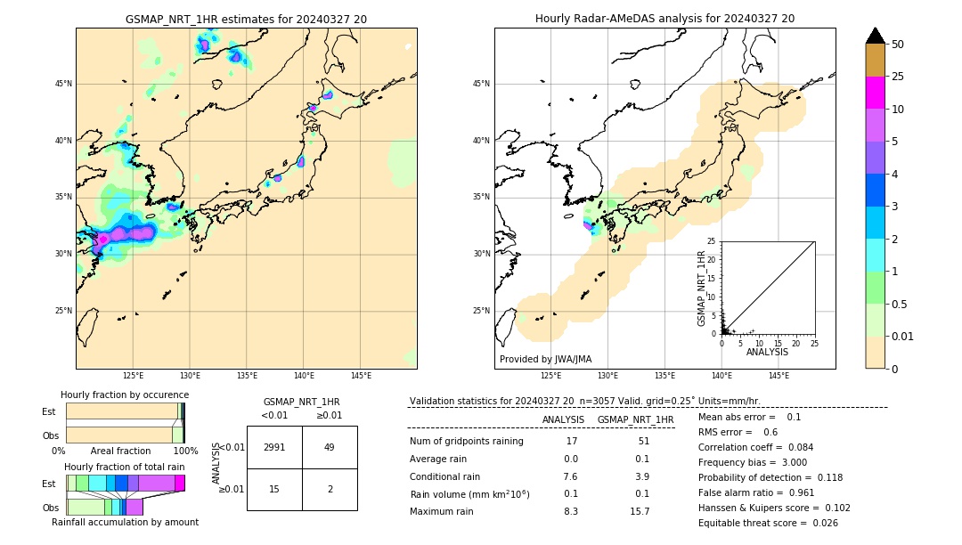 GSMaP NRT validation image. 2024/03/27 20