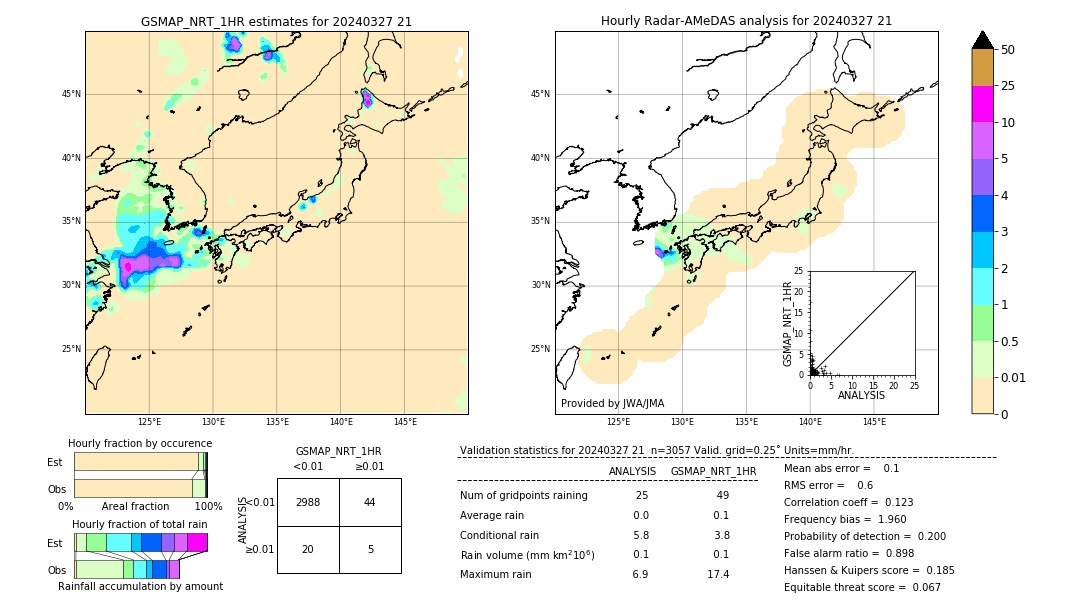 GSMaP NRT validation image. 2024/03/27 21