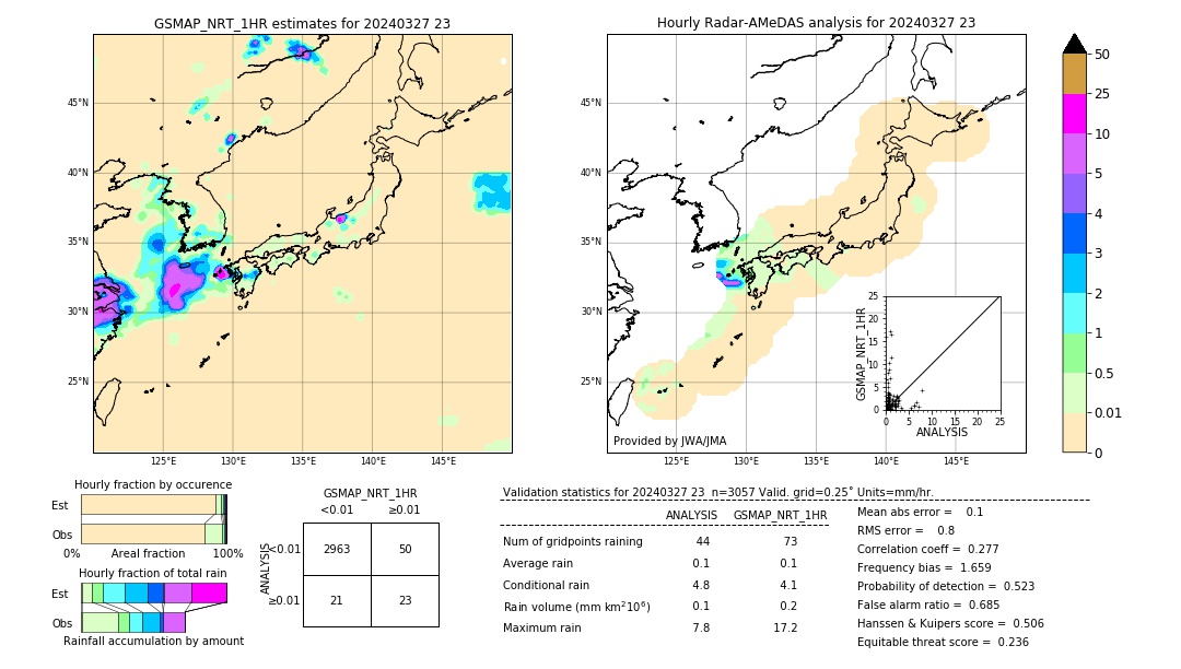 GSMaP NRT validation image. 2024/03/27 23