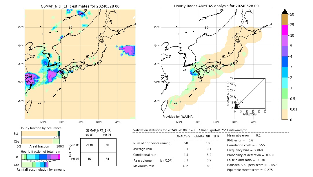 GSMaP NRT validation image. 2024/03/28 00