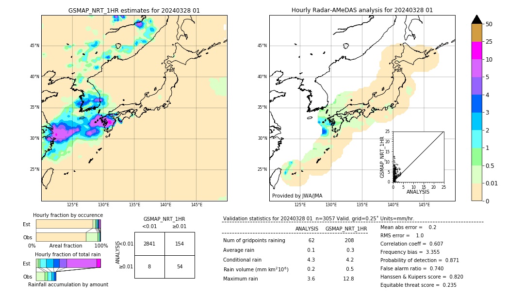 GSMaP NRT validation image. 2024/03/28 01