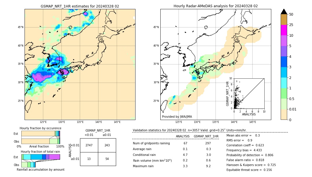 GSMaP NRT validation image. 2024/03/28 02