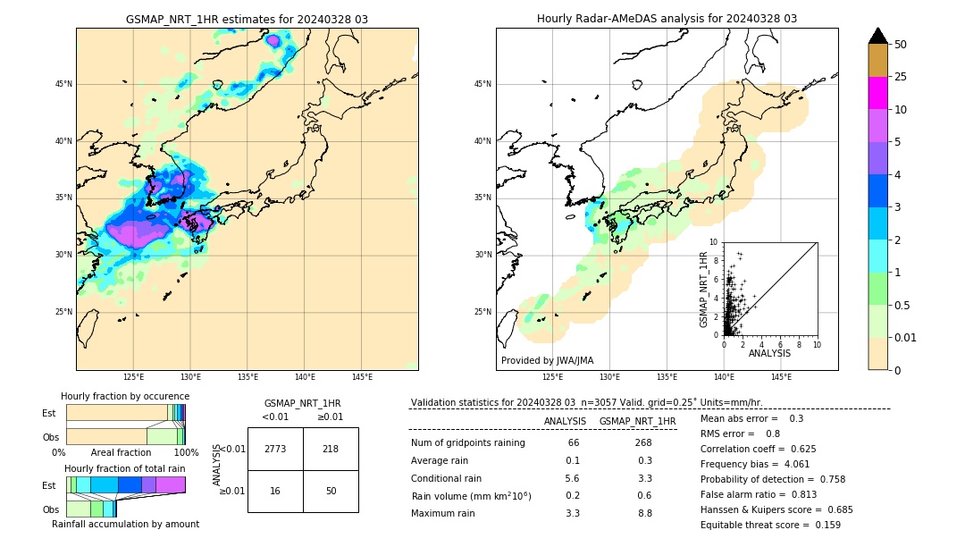 GSMaP NRT validation image. 2024/03/28 03