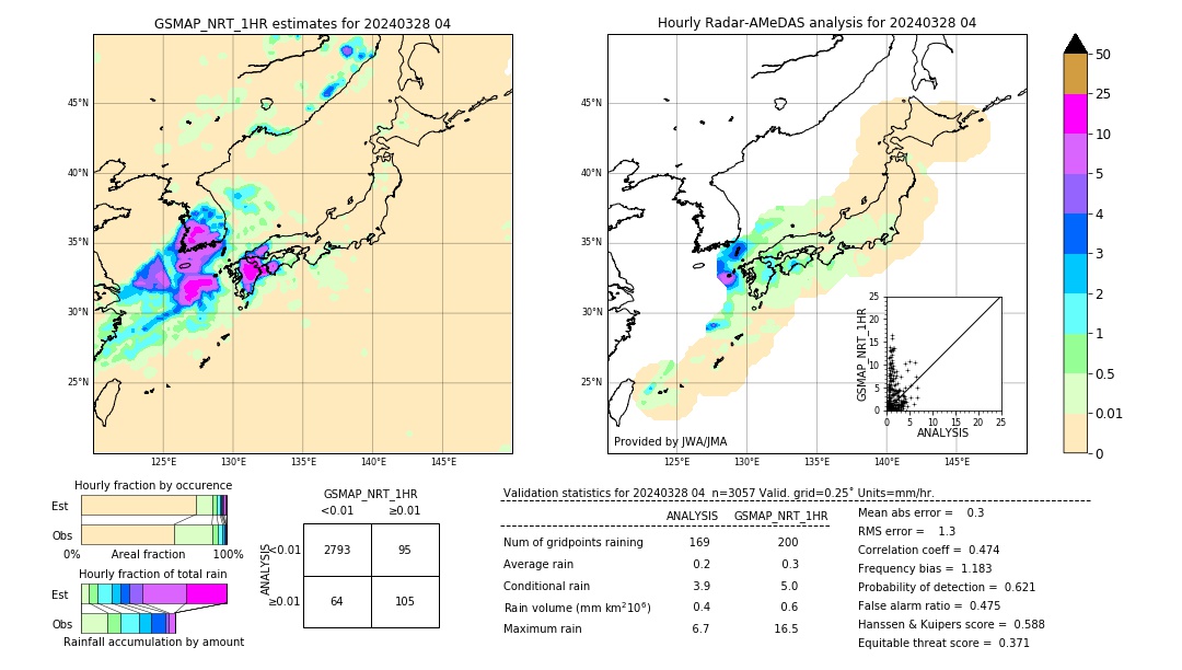 GSMaP NRT validation image. 2024/03/28 04