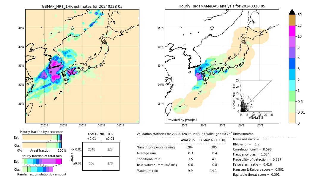 GSMaP NRT validation image. 2024/03/28 05