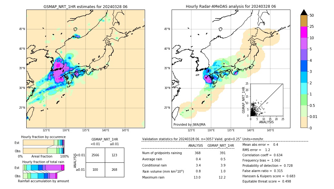 GSMaP NRT validation image. 2024/03/28 06