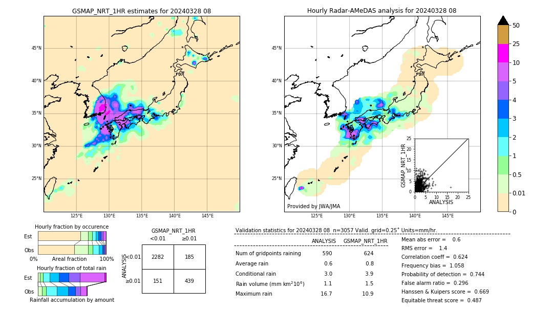 GSMaP NRT validation image. 2024/03/28 08