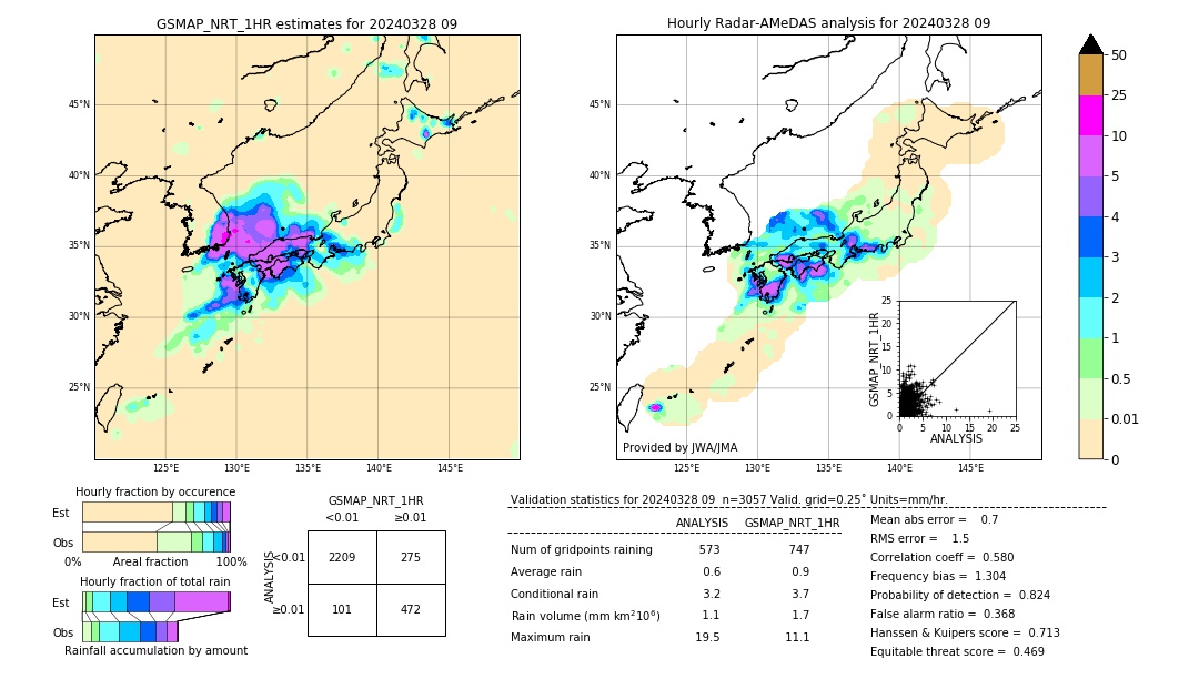 GSMaP NRT validation image. 2024/03/28 09