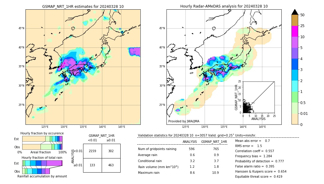 GSMaP NRT validation image. 2024/03/28 10