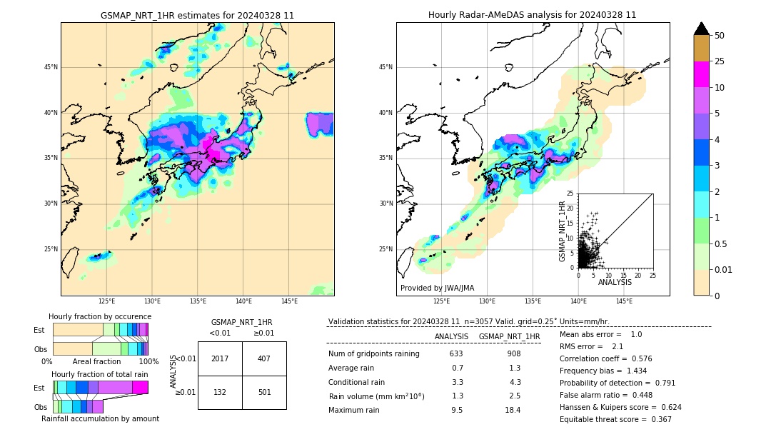 GSMaP NRT validation image. 2024/03/28 11