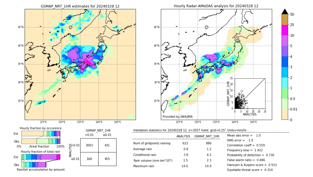 GSMaP NRT validation image. 2024/03/28 12