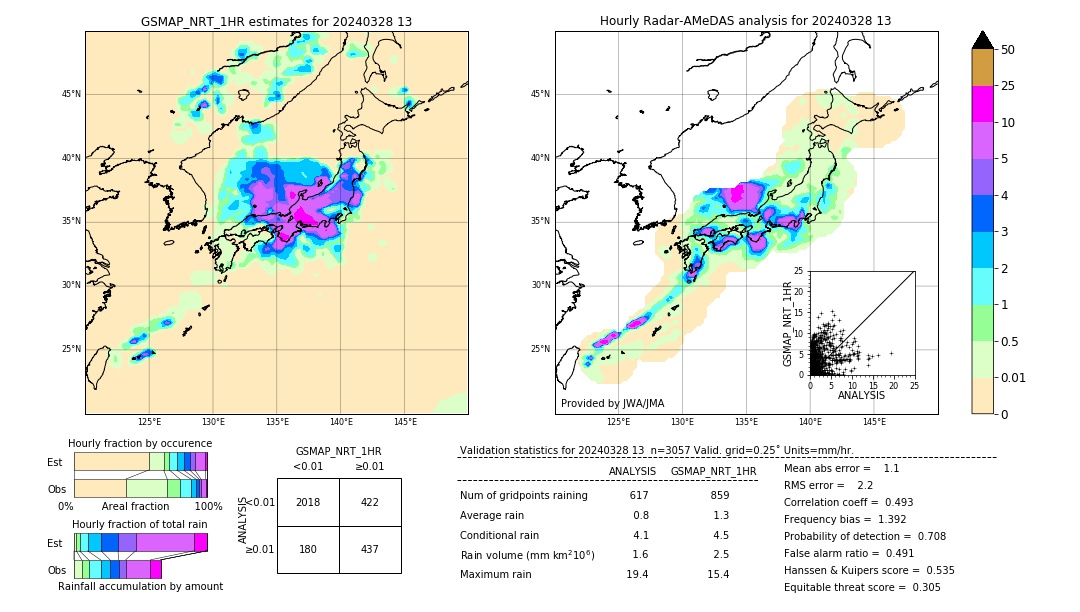 GSMaP NRT validation image. 2024/03/28 13