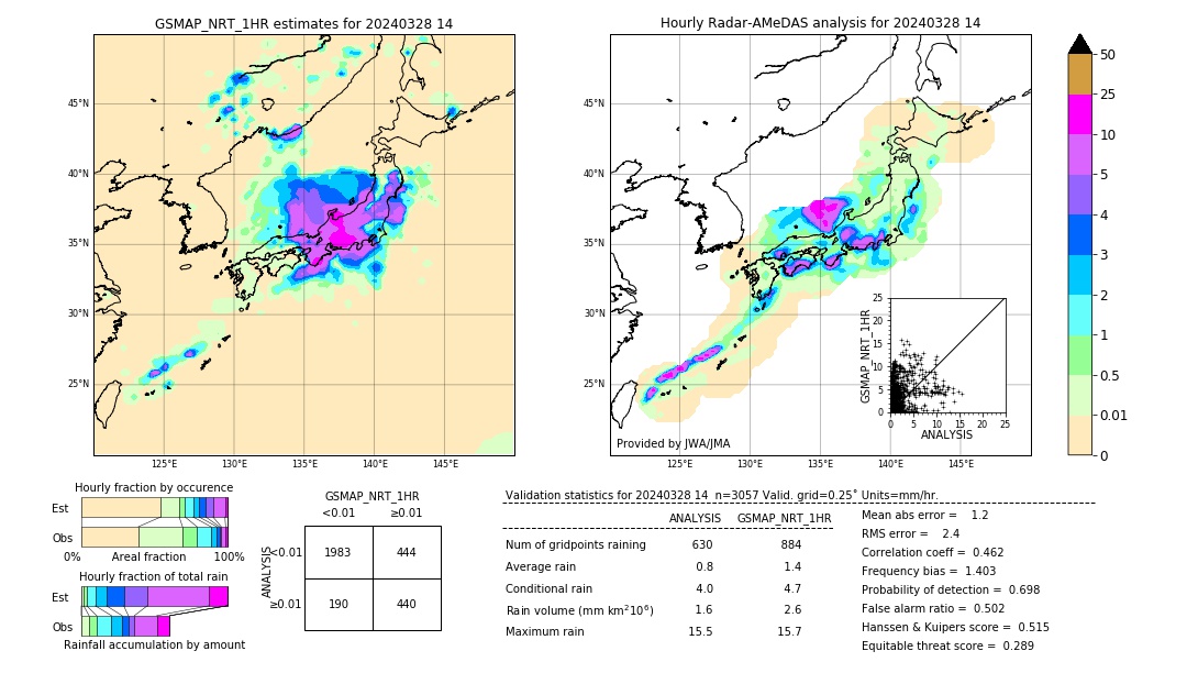 GSMaP NRT validation image. 2024/03/28 14