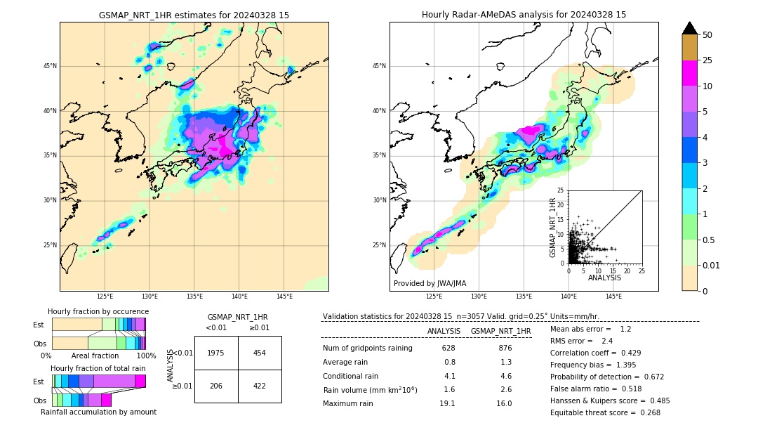 GSMaP NRT validation image. 2024/03/28 15