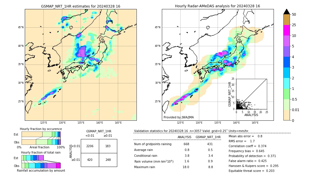 GSMaP NRT validation image. 2024/03/28 16